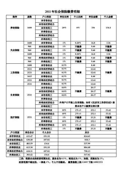 2011年社会保险缴费明细