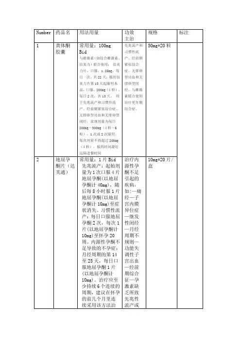 妇科常用口服药