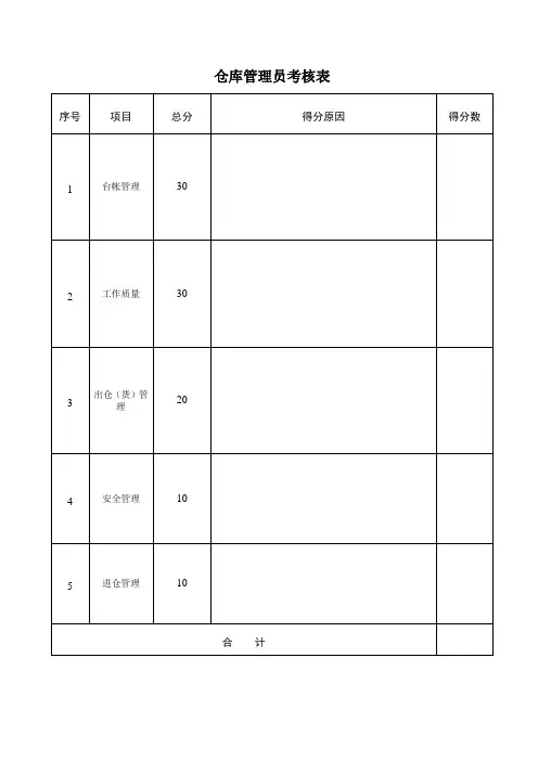 仓库管理员考核表范例