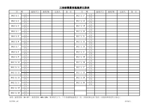 实验室温湿度记录表