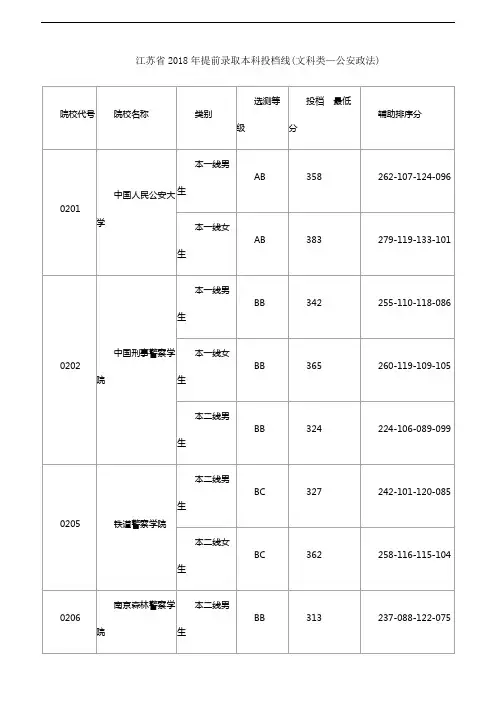 江苏省2018年提前录取本科投档线(文科类—公安政法)和(文科类—地方专项计划)