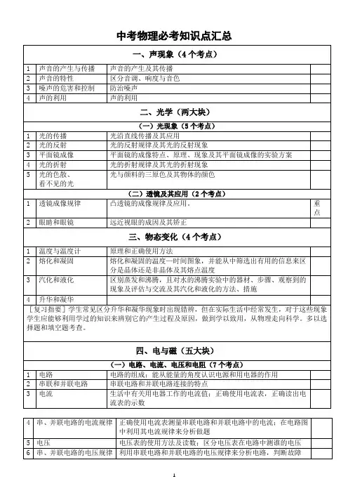初中物理中考必考知识点汇总(共73个)(表格版)