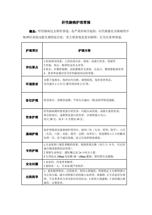 护理常规模板