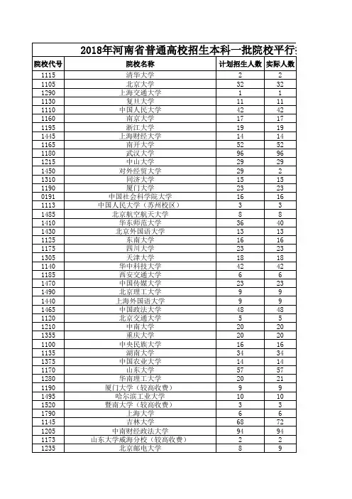 2018年河南省普通高校招生本科一批院校平行投档分数线(文科)(xls文档可编辑排序)