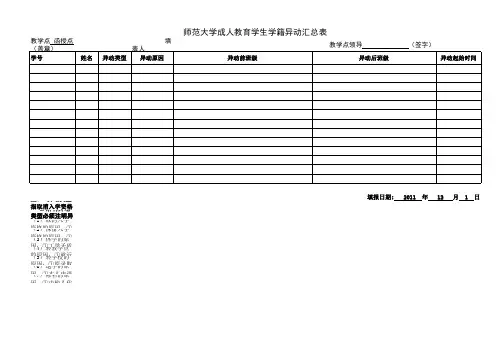 师大进修生学籍异动汇总表3