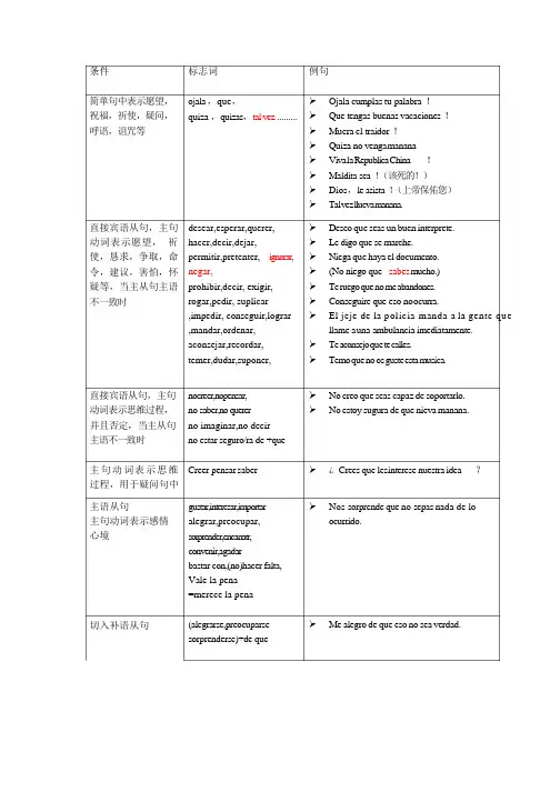 西班牙语虚拟式小结