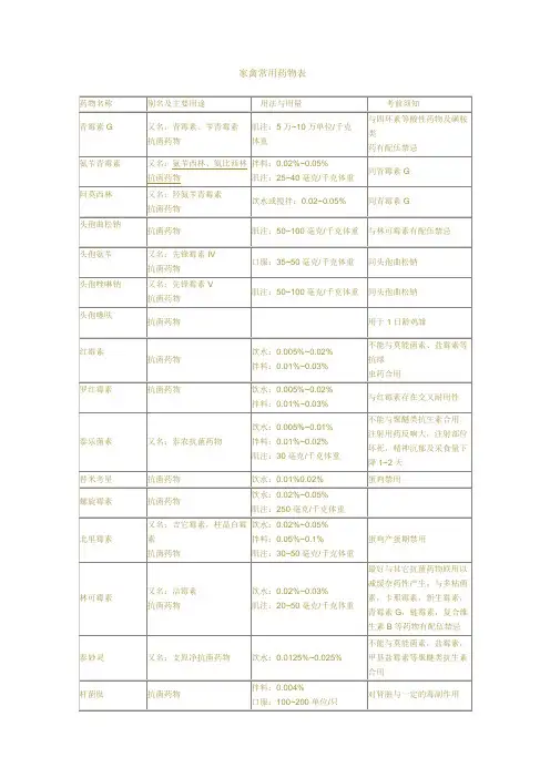 养鸡家禽常用药物表