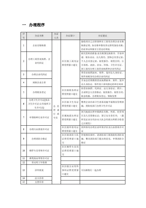 酒店开业前证件办理流程