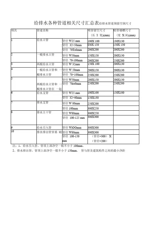 给排水各种管道相关尺寸汇总表