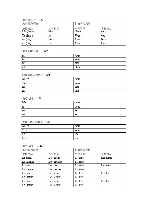 法语人称代词的各种变化及各种时态的词尾变化总结