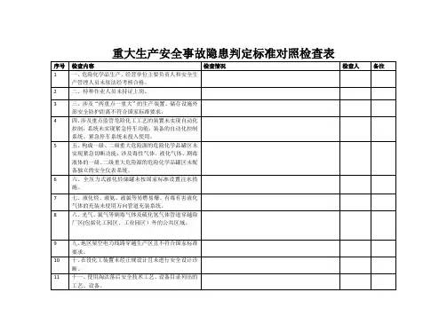 重大生产安全事故隐患判定标准对照检查表