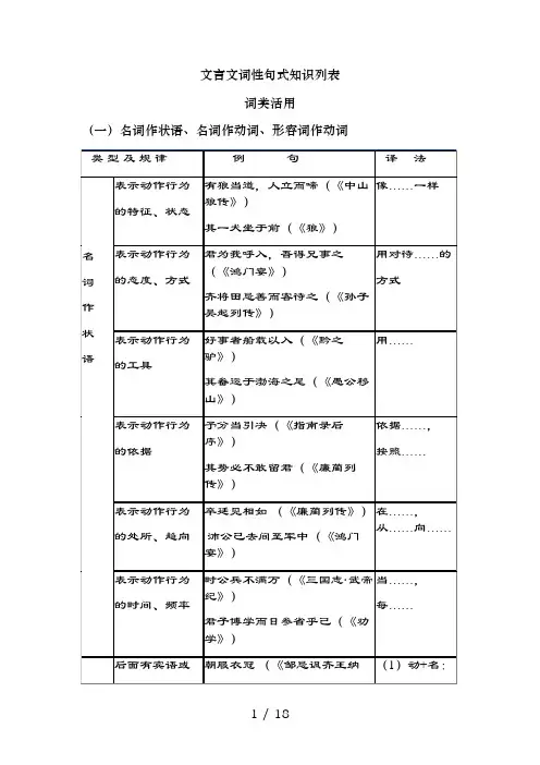 文言文词性句式知识列表