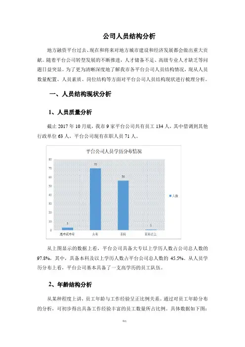 公司人员结构分析