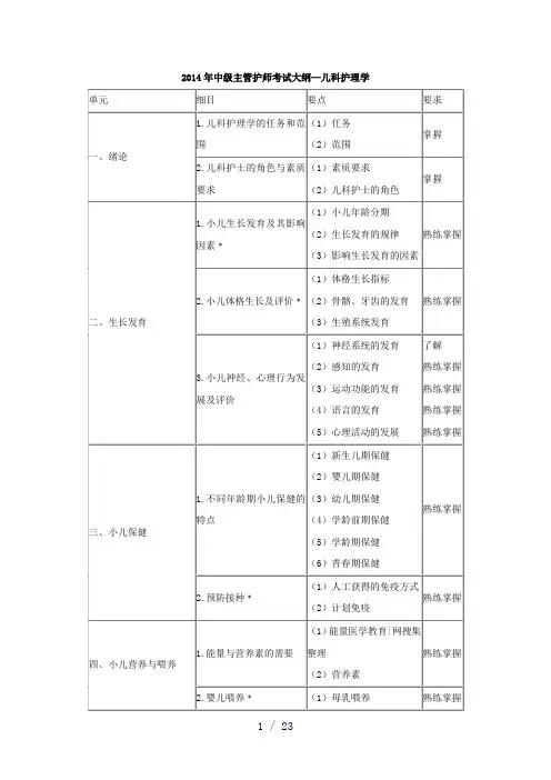 中级主管护师考试大纲—儿科护理学