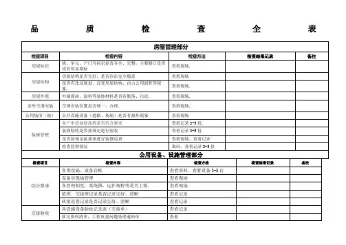 物业公司品质检查全表