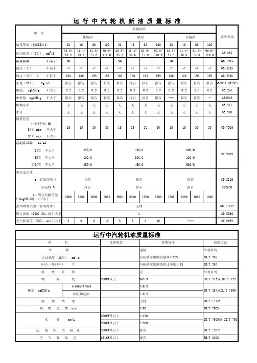运行中汽轮机新油质量标准
