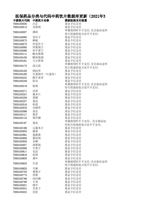 医保药品分类与代码中药饮片数据库更新(2021年3月)929条