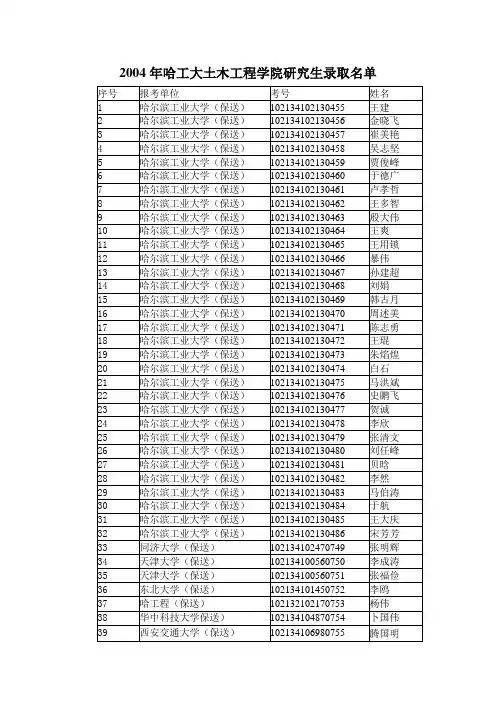 2004年哈工大土木工程学院研究生录取名单