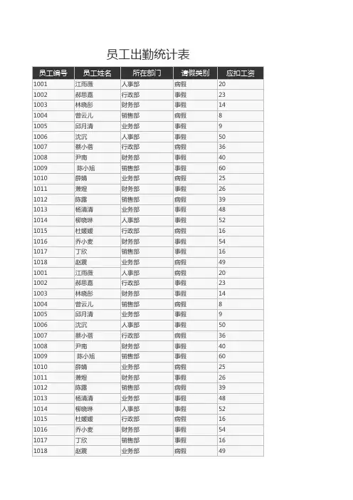 员工出勤统计表excel模板