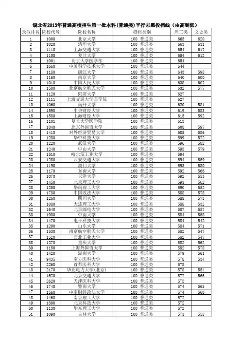 湖北省2013年高考一本院校投档线排名
