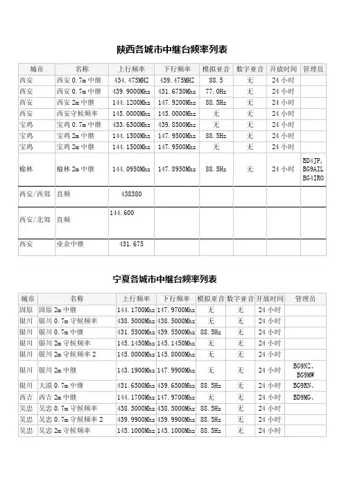 陕、甘、宁业余无线电中继
