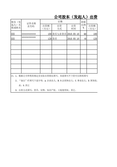 出资人信息表