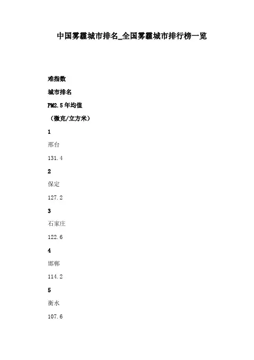 全国雾霾城市排行榜一览