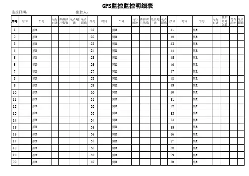 GPS监控记录表