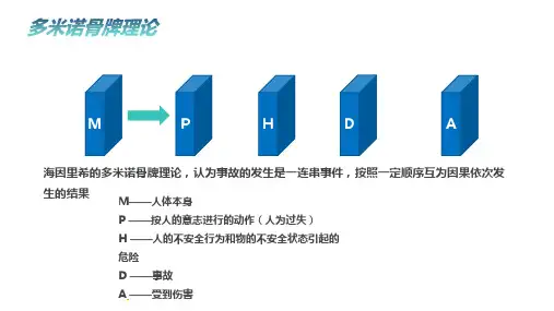 多米诺骨牌理论-安全生产