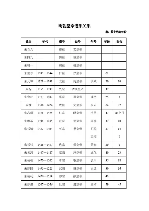 明朝皇帝谱系关系