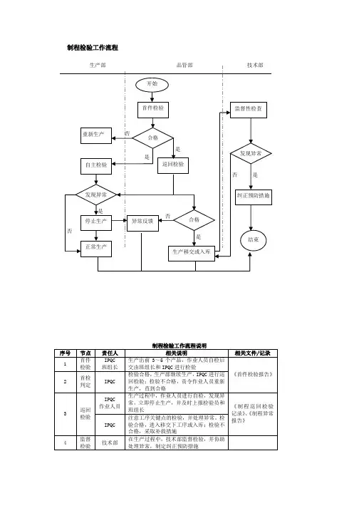 制程检验工作流程、制程检验工作流程说明