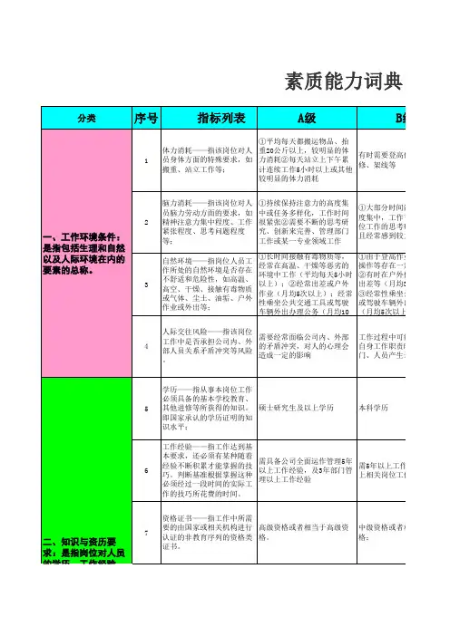 素质能力词典