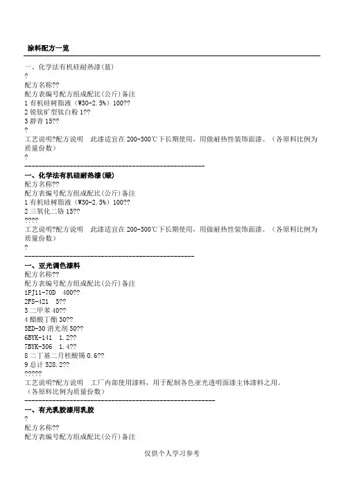 涂料配方一览