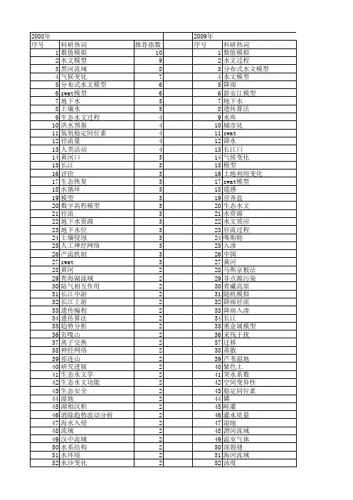 【国家自然科学基金】_水文过程_基金支持热词逐年推荐_【万方软件创新助手】_20140731