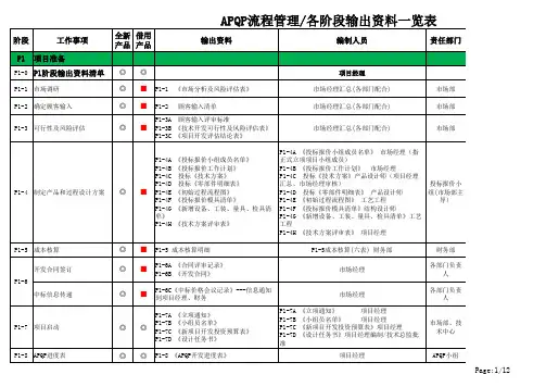 APQP各阶段输出资料一览表