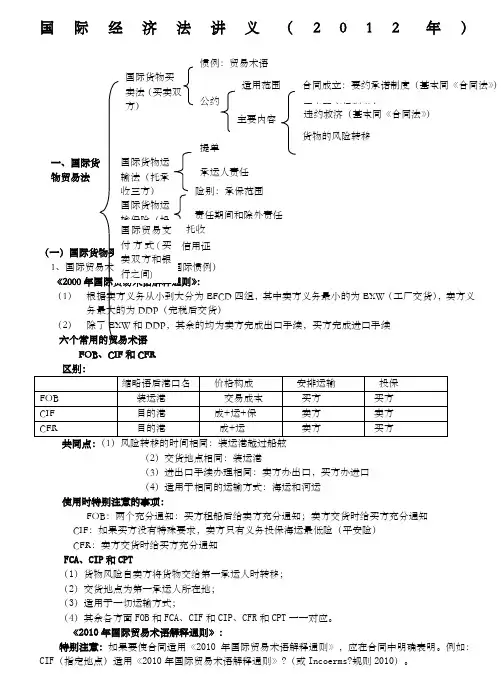 杨帆国际经济法讲义 (1)