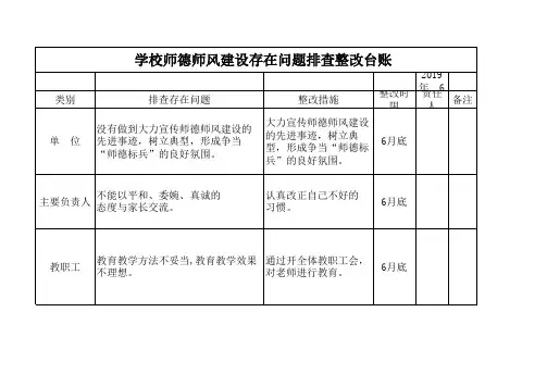 教体系统师德师风建设存在问题排查整改台账