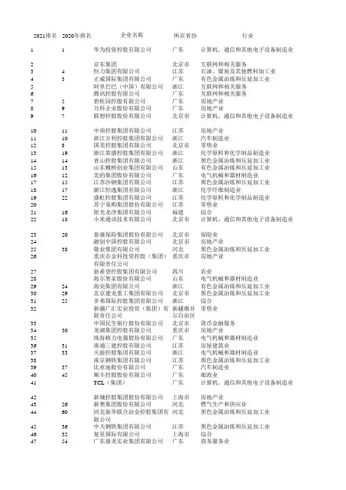 2021中国民营企业500强榜单Excel版
