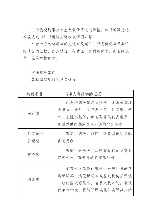 交通事故证据索引