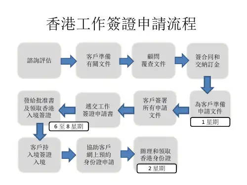 HK签证申请流程