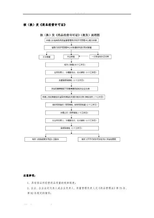 药品经营许可证流程图
