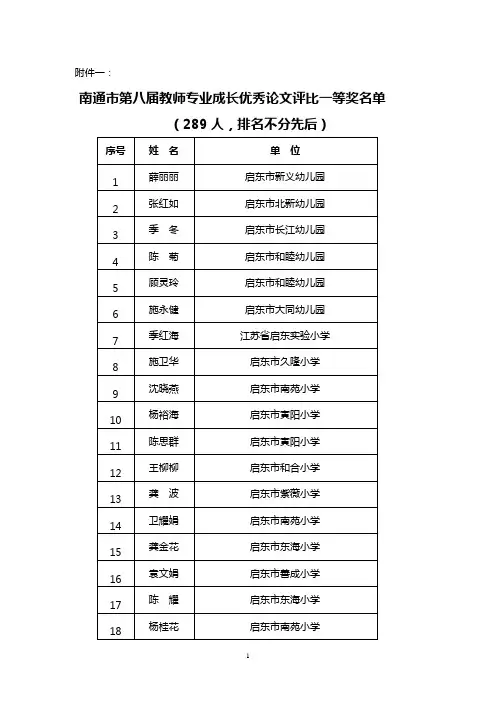 南通市第八届教师专业成长优秀论文评比一等奖名单