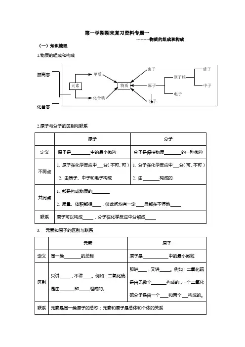 专题一物质的组成和构成