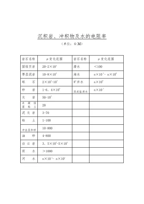 各种岩石矿物地球物理物性参数总结