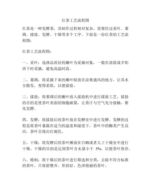 红茶工艺流程图