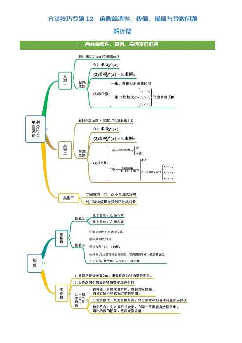 方法技巧专题12  函数单调性、极值、最值与导数问题(解析版)