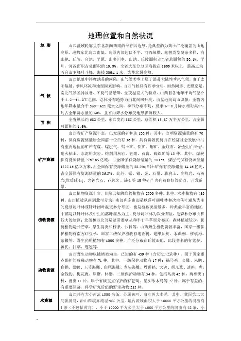 山西地理位置和自然状况