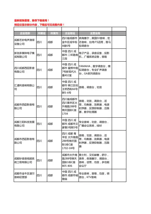 新版四川省成都调音台工商企业公司商家名录名单联系方式大全22家