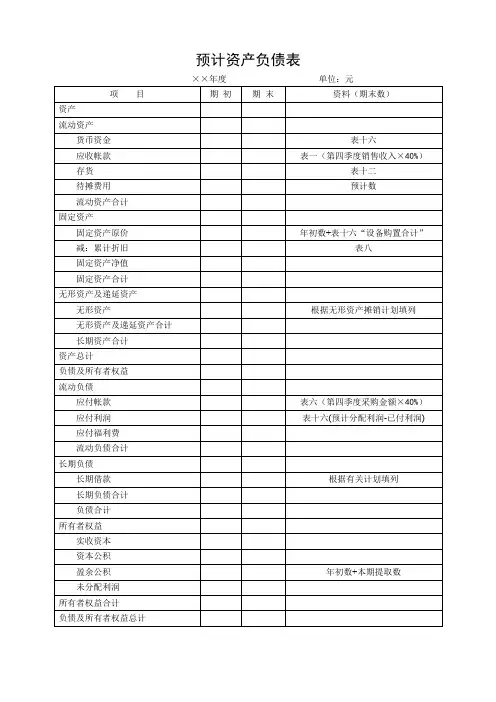 预计资产负债表模板