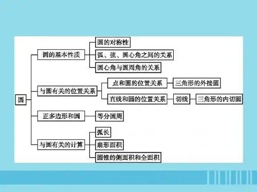 九年级数学上册第二十四章圆本章整合课件(新版)新人教版